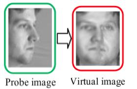 Virtual View Synthesis The basic idea of virtual view synthesis is the of finding the optimal displacement of the pixels from the profile face to the frontal face in order to minimize some cost