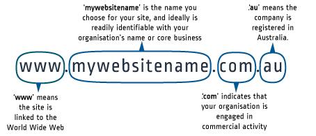 important you select a domain name that will also be in line with social media usernames you can secure, names you can trademark and register.