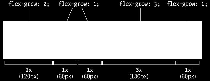sized proportionally according to the flex ratio.
