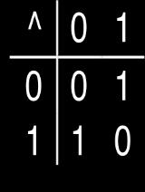 Boolean Algebra Developed by George Boole in 19th Century Algebraic representation of logic