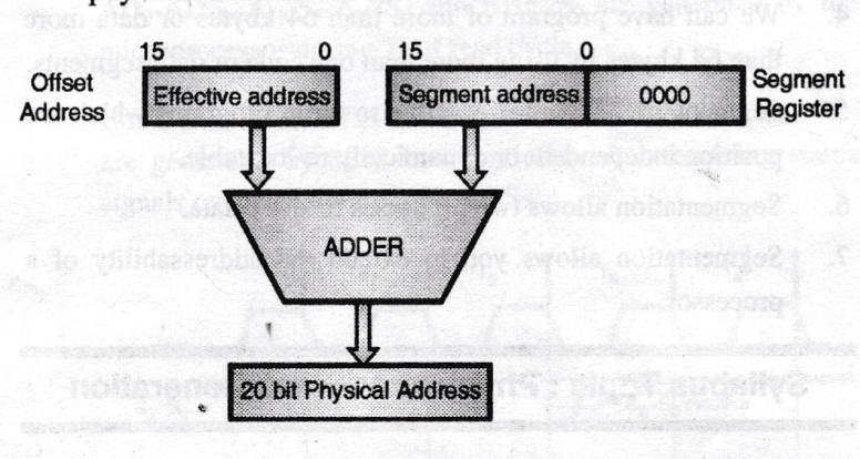 g) Ans (ii) Effective Address Effective Address: Effective address or the offset address is the offset for a memory operand.