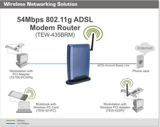 Chapter 1 Introduction 1 This Chapter provides an overview of the 54Mbps 802.11g ADSL Firewall Modem Router's features and capabilities. Congratulations on the purchase of your new 54Mbps 802.
