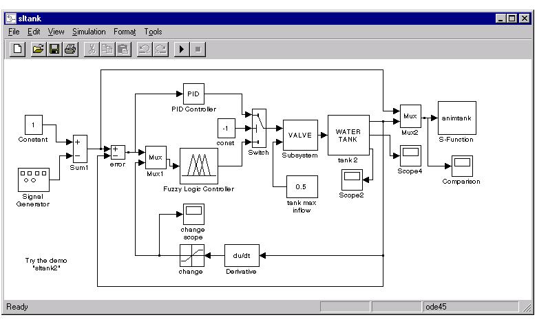 Similar MoC: Simulink - example - Semantics? Simulink uses an idealized timing model for block execution and communication.