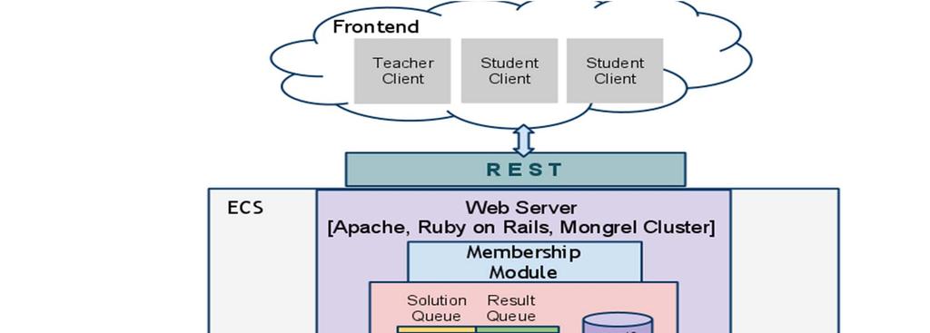 Web Server Based Teaching/Learning Subsystem OMWeb Runs on