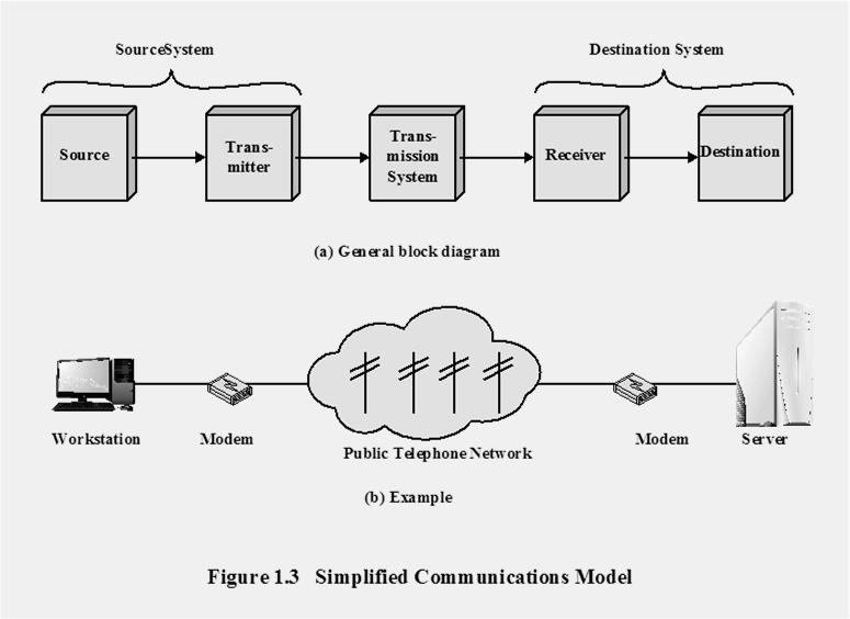 Convergence The merger of previously distinct telephony and information technologies and markets Involves: Moving