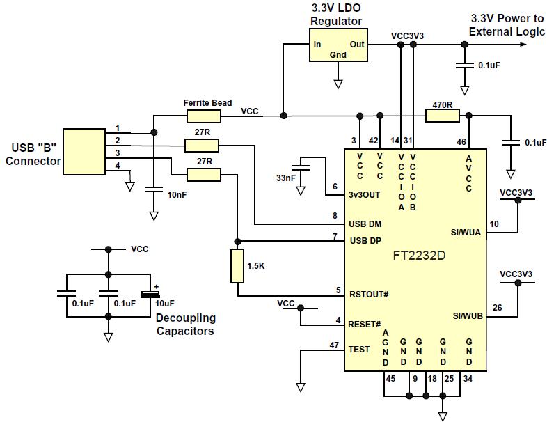 6.2 Interfacing to 3.3V Logic Figure 6.3 Bus Powered Circuit with 3.3V logic drive and IO supply voltage Figure 6.3 shows how to configure the FT2232D to interface with 3.3V logic devices.