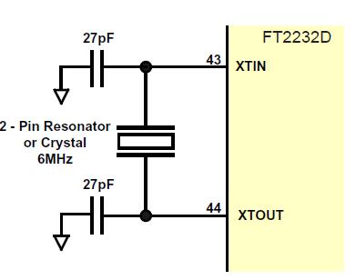 Figure 7.2 Crystal or 2-Pin Ceramic Resonator Configuration Figure 7.2 illustrates how to use the FT2232D with a 6MHz Crystal or 2-Pin Ceramic Resonator.