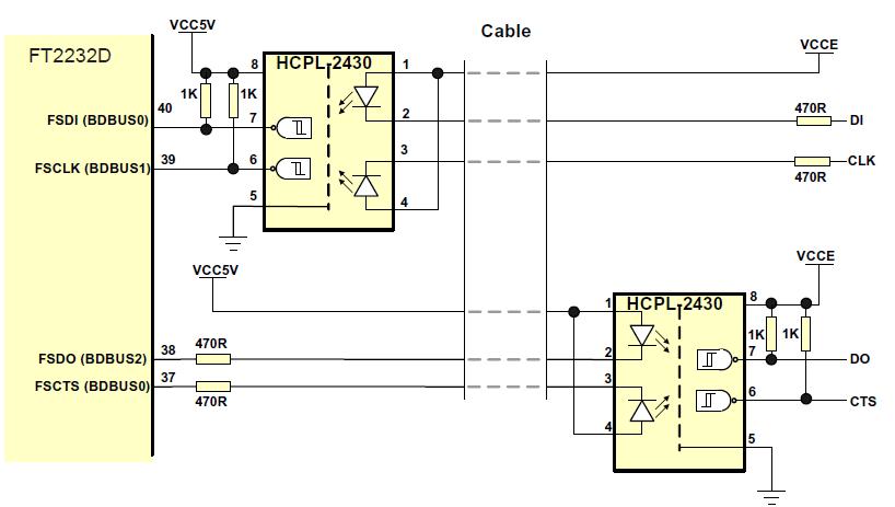 Reset / Enable Fast serial mode is enabled by setting the appropriate bits in the external EEPROM.