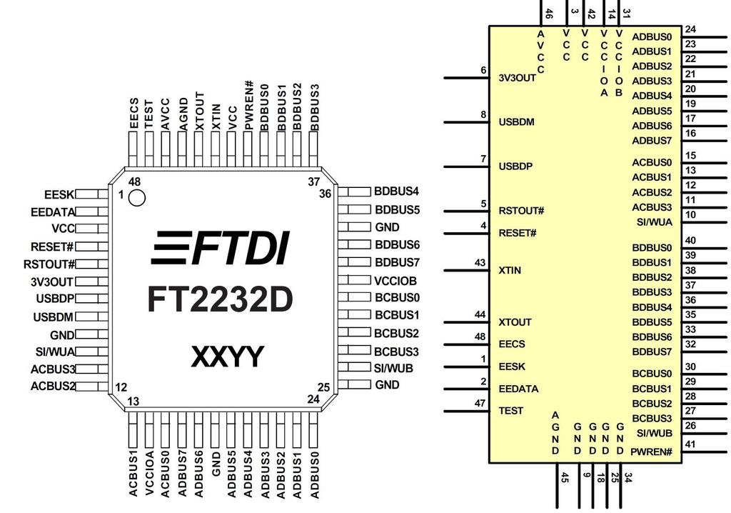 3 Device Pin Out and Signal Description 3.0 48-Pin LQFP Package Figure 3.