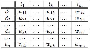 n (term frequency of t i d j ) kj k idf i = log D df i (inverse