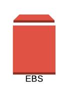 EBS (Elastic Block Store) and snapshots An EBS is an highly available and reliable storage volume that can be attached to a running instance (in the same AZ) EBS is recommended for quick data access