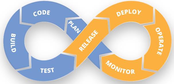 DevOps approach (or how to embrace the cloud efficiently) What is DevOps?