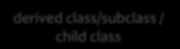 inheritance type derived class/subclass / child class class Point {