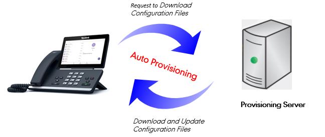 Provisioning Yealink Teams IP Phones Provisioning Yealink Teams IP phones This section provides instructions on how Teams IP phones interoperate with provisioning server for auto provisioning, and