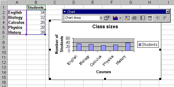 Moving the Chart Select the border of the chart, hold down the left mouse button, and drag the chart to a new location.