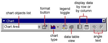 8.4. Chart Formatting Toolbar Chart Objects List - To select an object on the chart to format, click the object on the chart or select the object from the Chart Objects List and click the Format