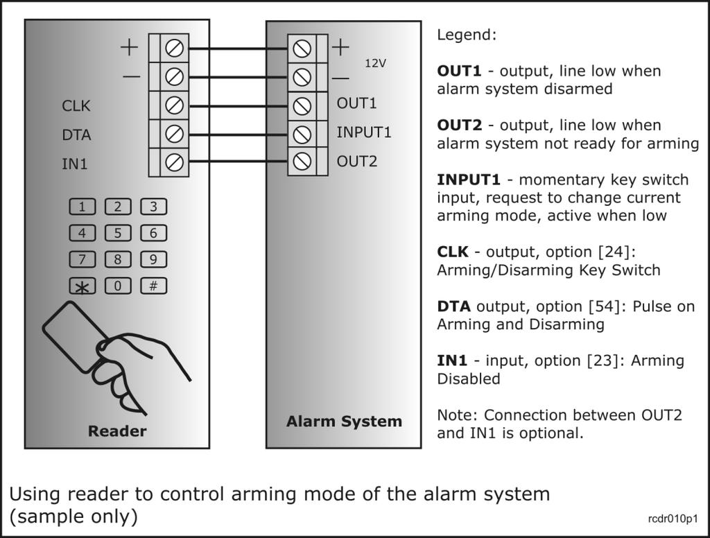 When using proposed configuration the current arming mode of the reader is controlled by the alarm system (output line from alarm system controls reader s arming state), as a result reader always