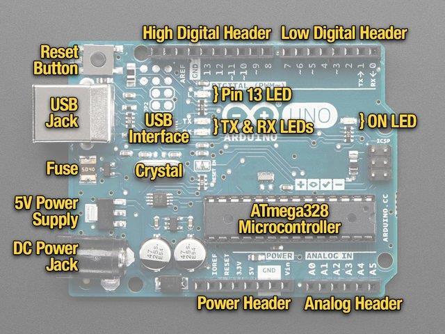 What s on these boards Microcontroller Atmel (Now Microchip) ATMega328 or similar USB Interface Crystal ( clock oscillator, 16 MHz) 5v power