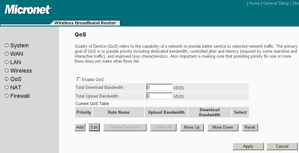 Enable/Disable QoS Add a QoS rule into the table Remove QoS rules from the table Edit a QoS rule Adjust QoS rule priority Allow enable or disable of QoS function.
