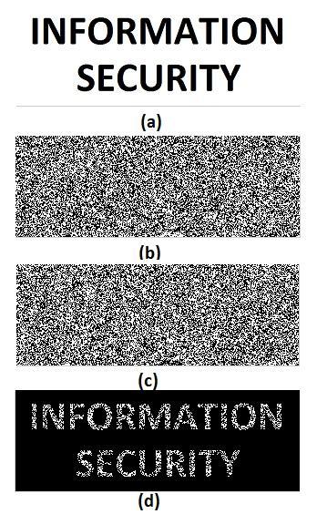 Figure 2: A 2-out-of-2 VCS with 4-subpixel layout: (a) Secret Image S, (b) First Share S, (c) Second Share S2, and (d) Reconstructed Image by Superimposing S and S2 LITERATURE REVIEW Visual