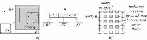 PRA queries processing. The takes into account the distribution of moving objects both in velocity and space domain.