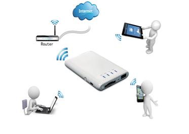 The Wi-Fi SD/USB works as SD memory card reader and charges the internal battery B. Wireless Mode.