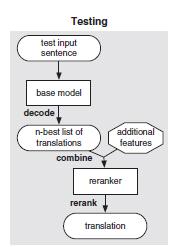 Reranking model for SMT 19 Translation in two steps 1.