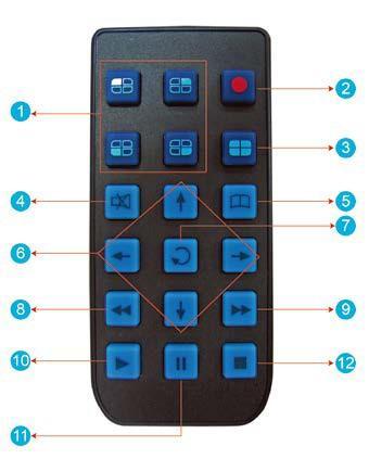 H. Remote Controller (optional) Button Description No.