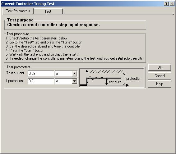 Figure 21 Current controller Tuning Test dialogue Test Parameters tab The current reference is a step signal equal with the value set in Test current parameter from the Test Parameters group box.