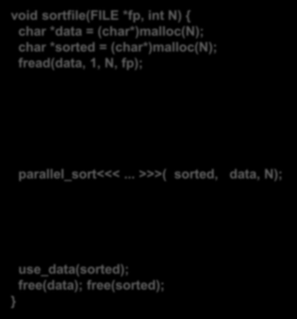 cudamalloc(&d_data, N); cudamalloc(&d_sorted, N); cudamemcpy(d_data, data, N,...); parallel_sort<<<... >>>(d_sorted, d_data, N); parallel_sort<<<.