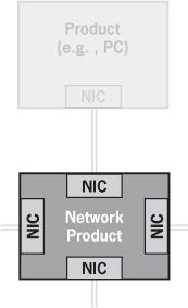 Managing Standby Power What works for ICs may not necessarily apply to distributed systems Proactive: Intelligent power scheduling Requires predictive behavior to be effective Only works in a tightly