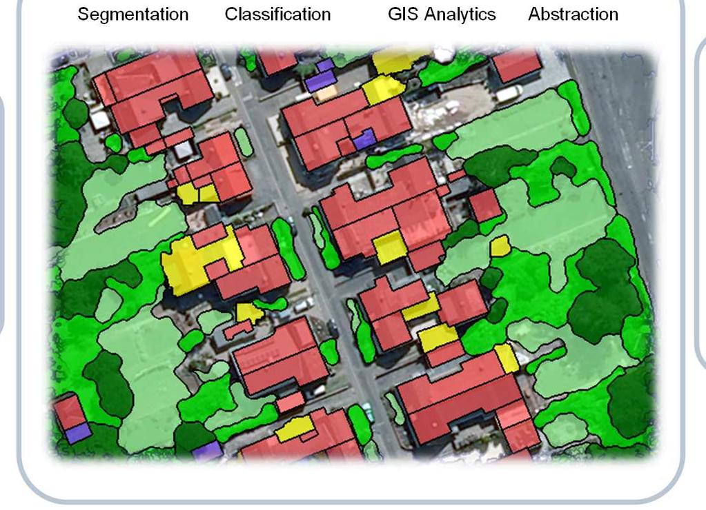 Dynamic Analysis Input Raster Controlled with RuleSet Segmentation Classification GIS Analytics