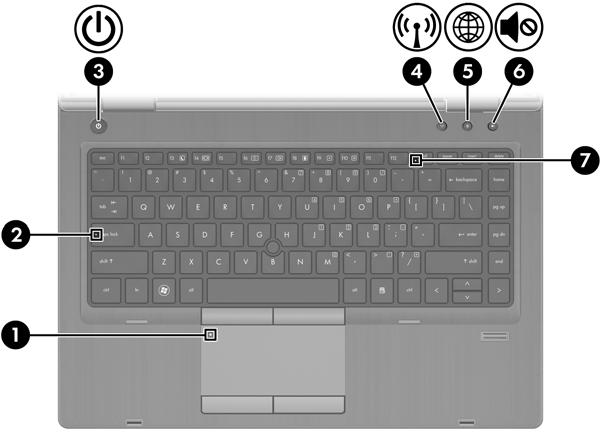 Component Description (3) TouchPad on/off button Turns the TouchPad on and off. (4) TouchPad zone Moves the pointer and selects or activates items on the screen.