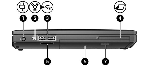 Left Component Description (1) Power connector Connects an AC adapter. (2) 1394 port Connects an optional IEEE 1394 or 1394a device, such as a camcorder. (3) USB 2.