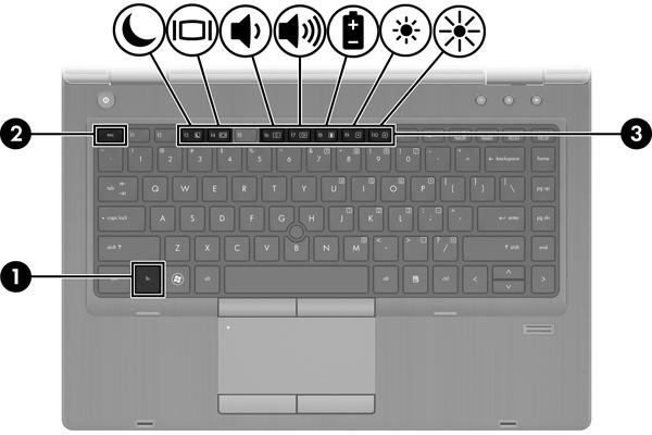 Using the keyboard Identifying the hotkeys A hotkey is a combination of the fn key (1) and either the esc key (2) or one of the function keys (3).