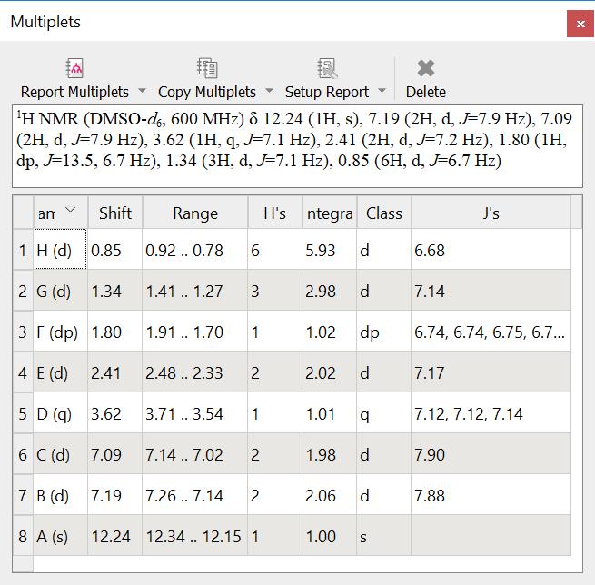 22 PUBLISHING Report the multiplets Use the Multiplet Table tool to
