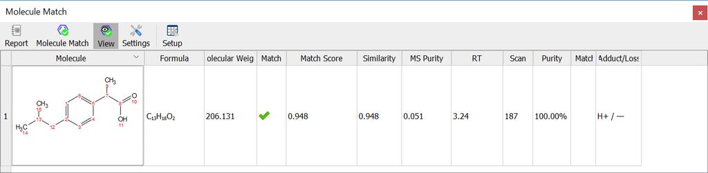 The Molecule Match Table shows the matching results.