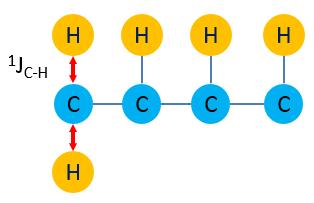 62 ANALYSIS Assign HSQC peaks Assign a cross peak to connected H-C atom pair Always start from F2 to F1 Hold
