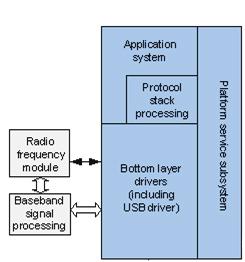 4 System Architecture 4.1 System Architecture Figure 4-1 shows the system architecture. Figure 4-1 System architecture 4.
