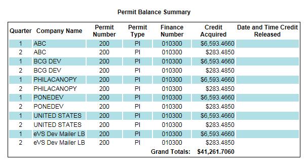 Permit Balance for Earned Value Quarterly The only modification made to the Permit Balance report for Earned Value quarterly incentives was the addition of the Quarter column.