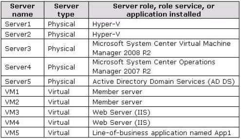 - 10 hosts that run VMware ESX Server 4.