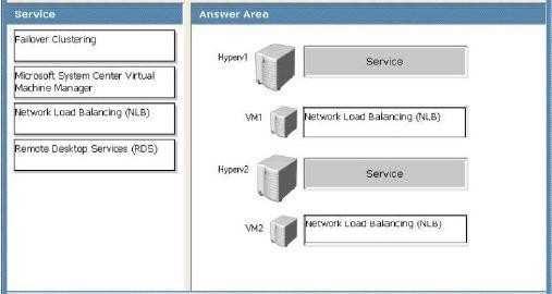 QUESTION 77 Your network contains five unused Hyper-V hosts.