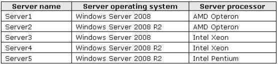 You need to identify which two servers can be used to create a Hyper-V host cluster.