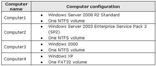 /Reference: "First Test, First Pass" - www.lead2pass.com 37 QUESTION 79 Your network contains four computers. The computers are configured as shown in the following table: http://www.gratisexam.