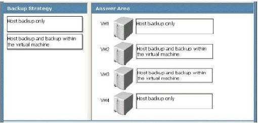 QUESTION 120 Your network contains a Hyper-V host named Host1 that runs Windows Server 2008 R2. You plan to deploy four virtual machines (VMs) named VM1, VM2, VM3, and VM4 to Host1.