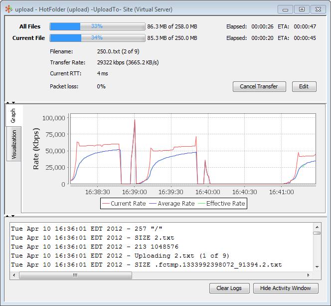 Metrics such as transfer rates and time elapsed / remaining Realtime graph showing bandwidth usage over time Text log of activity, including information