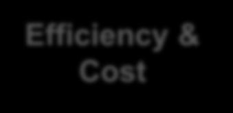 process efficiency Centralize IT equipment