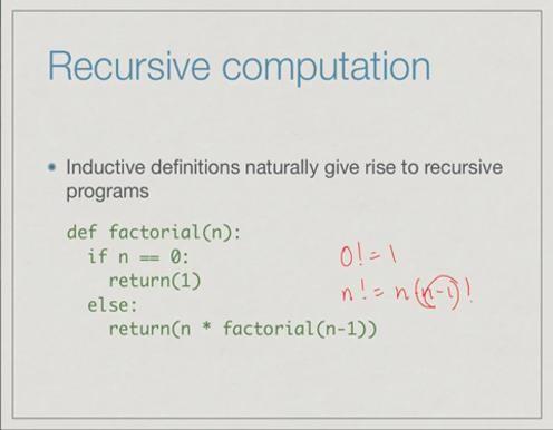 (Refer Slide Time: 02:49) Our interest in inductive definitions is that an inductive definition has a natural representation as a recursive computation. Let us look at factorial.