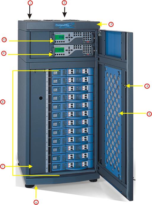 Compulite Overview Overview CompuDim2000 consists of: 2 dimmer rack control modules (DRC-96) 24 slots with up to 4 dimmers per slot regulating