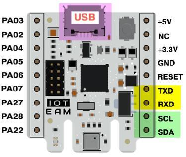 When used as an Arduino Shield or as a stand alone sensor the only pins of J4 connector used are those providing power and I2C connections MKR-680 as an Arduino Shield or as stand alone sensor Name